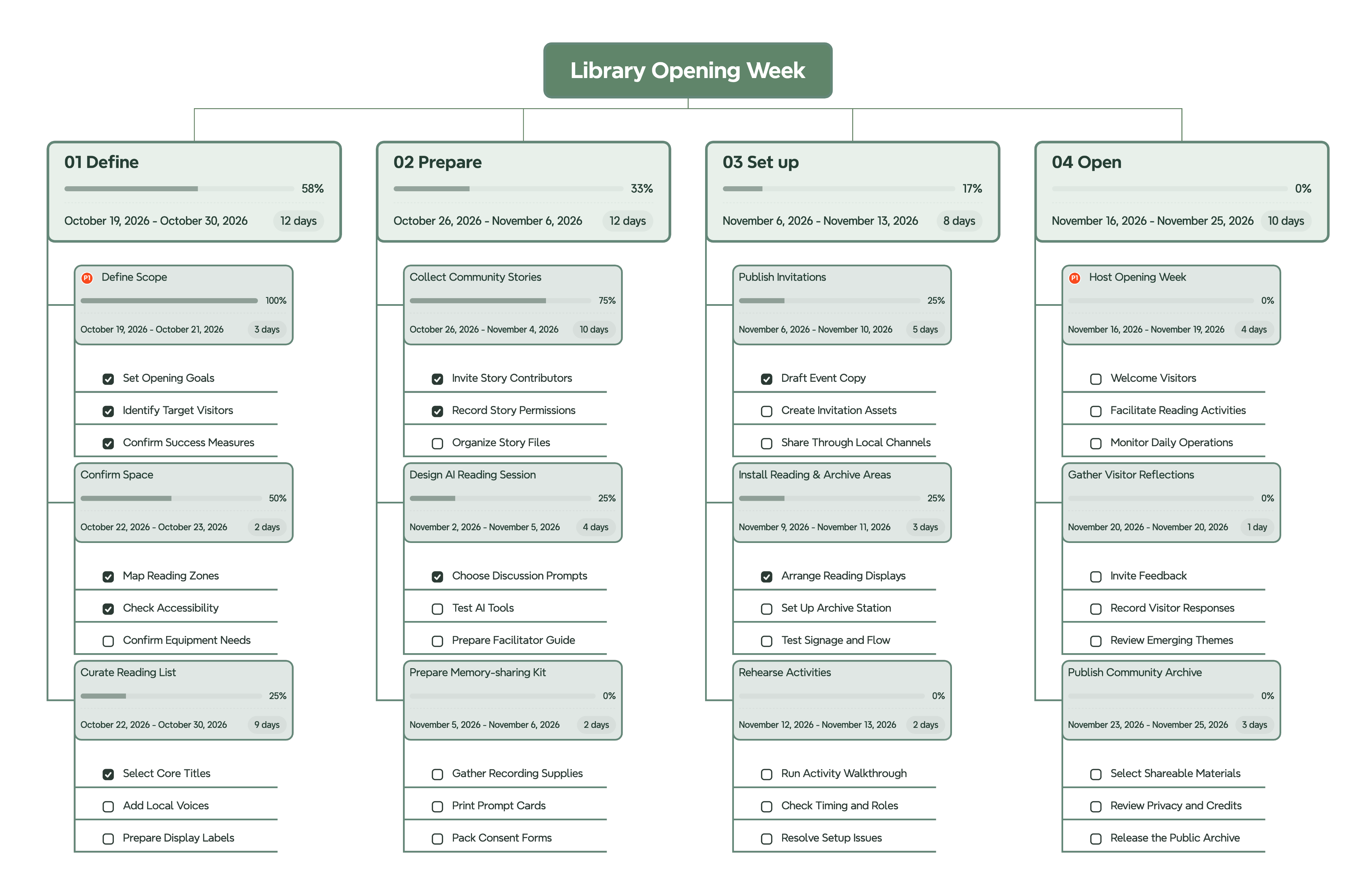 Library Opening Week task plan