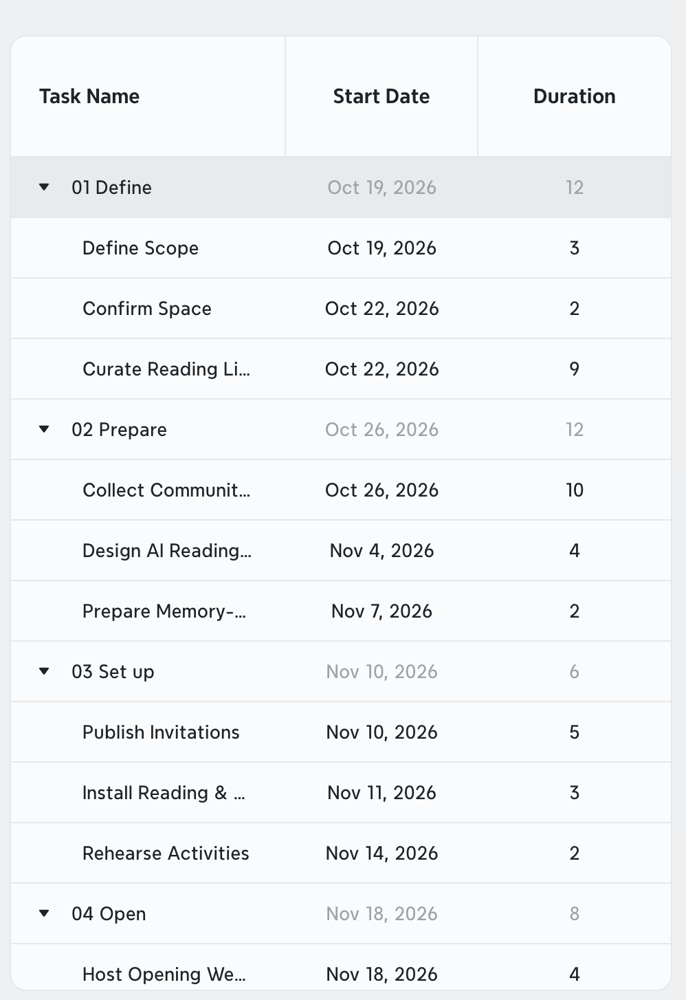 Library Opening Week tasks, start dates and durations