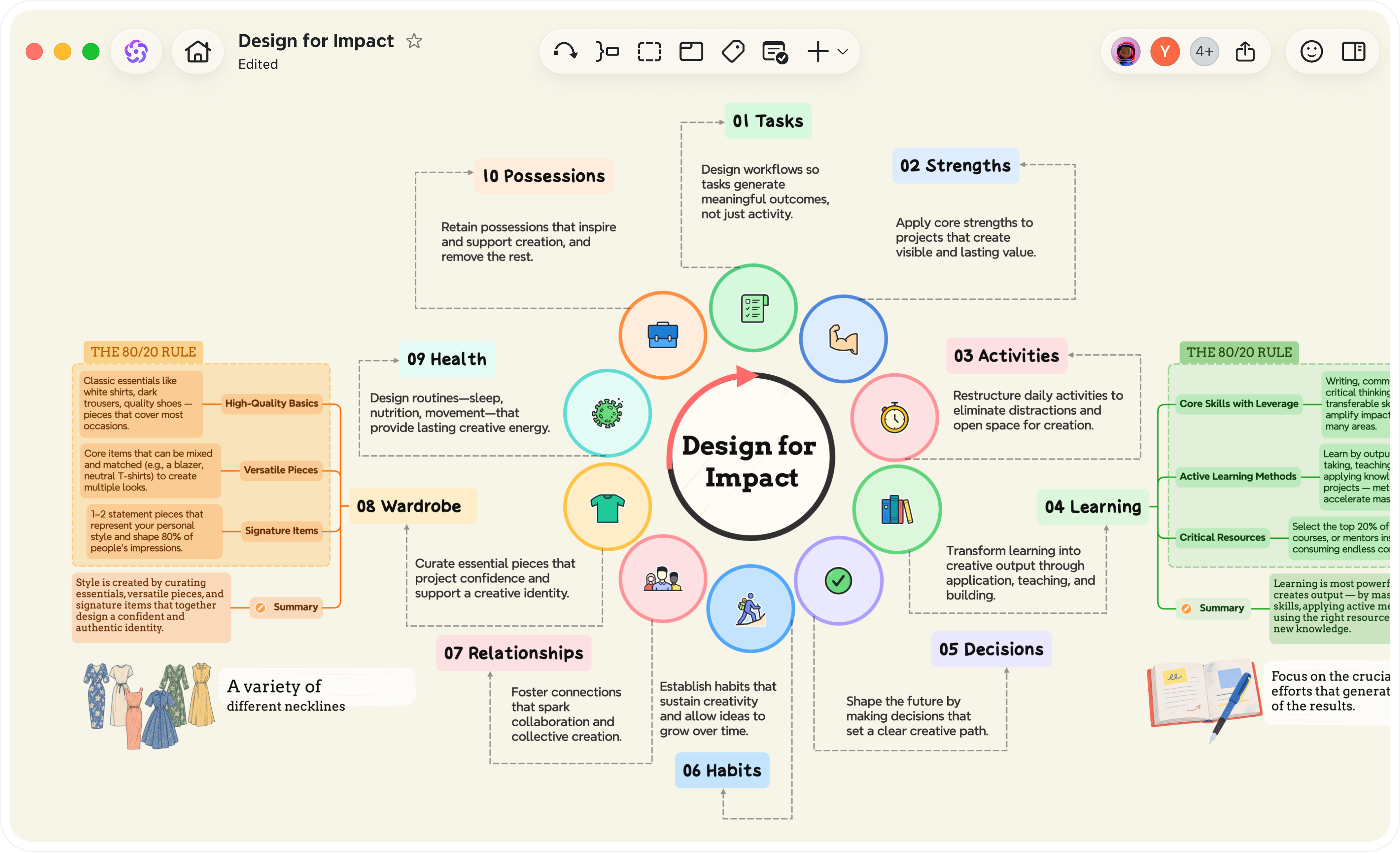 Design for Impact: ten connected areas for creative work and personal growth.